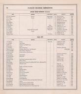 Business Directory - 015, Tama County 1875